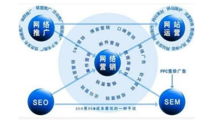 項目會銷 互聯網信息服務策略、優勢與實施